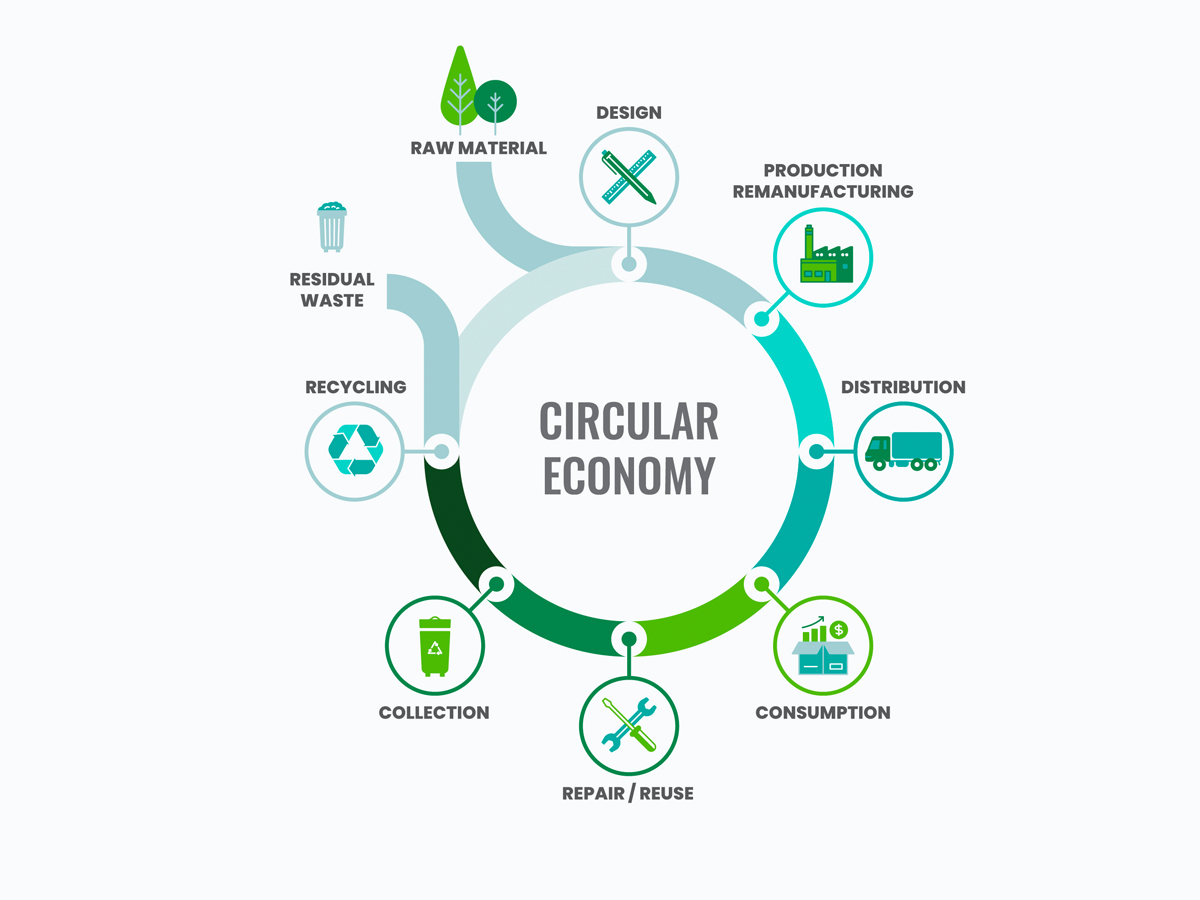 ¿De qué hablamos, cuando decimos Economía Circular?
