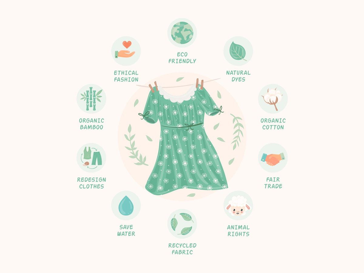 ¿Qué es la Moda Ética? ¿Tendencia o Cambio Profundo?